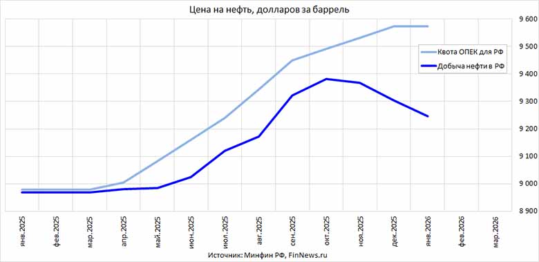 ������ ����� � �� � ����� ���� ��� ��